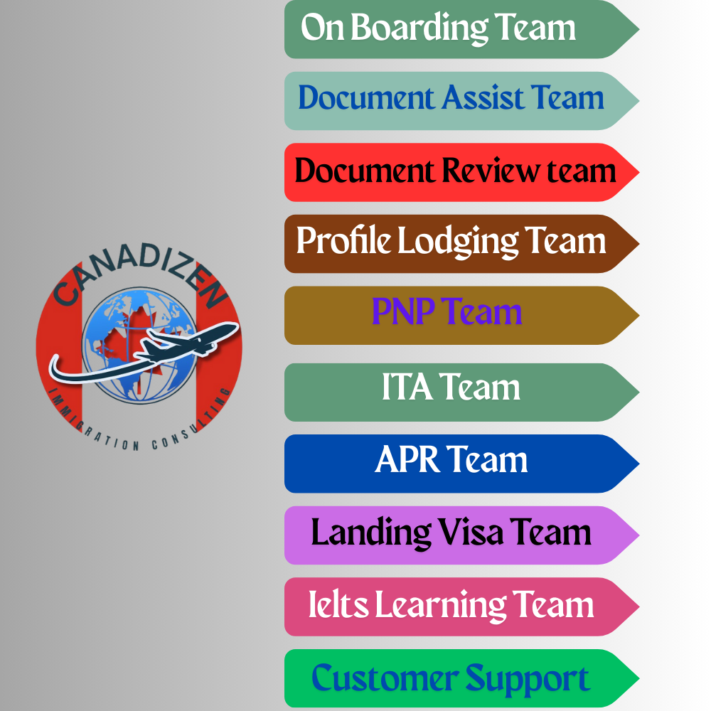 canadizen Immigration Consulting